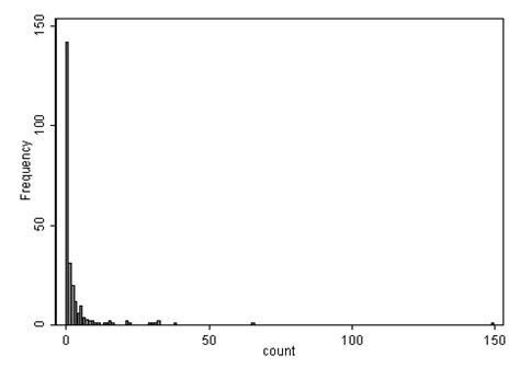 vuong test package|stata zero inflated negative binomial.